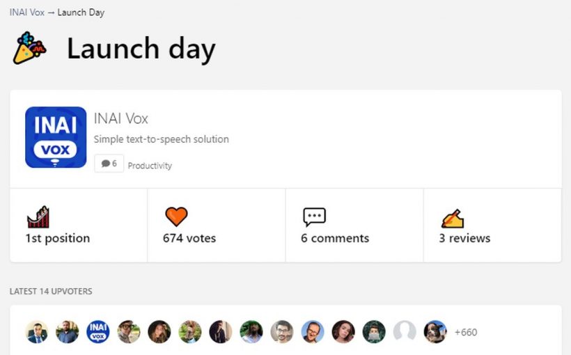 На этой неделе чарты Product Hunt возглавил искусственный интеллект INAI Vox который заговорил на всех языках мира
