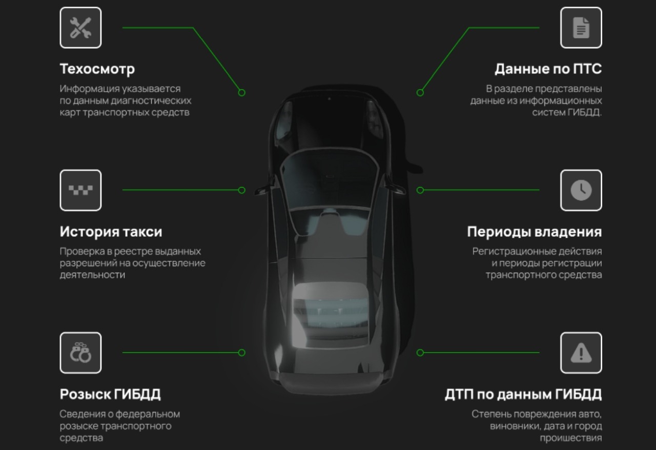 Программисты упростили жизнь автомобилистам